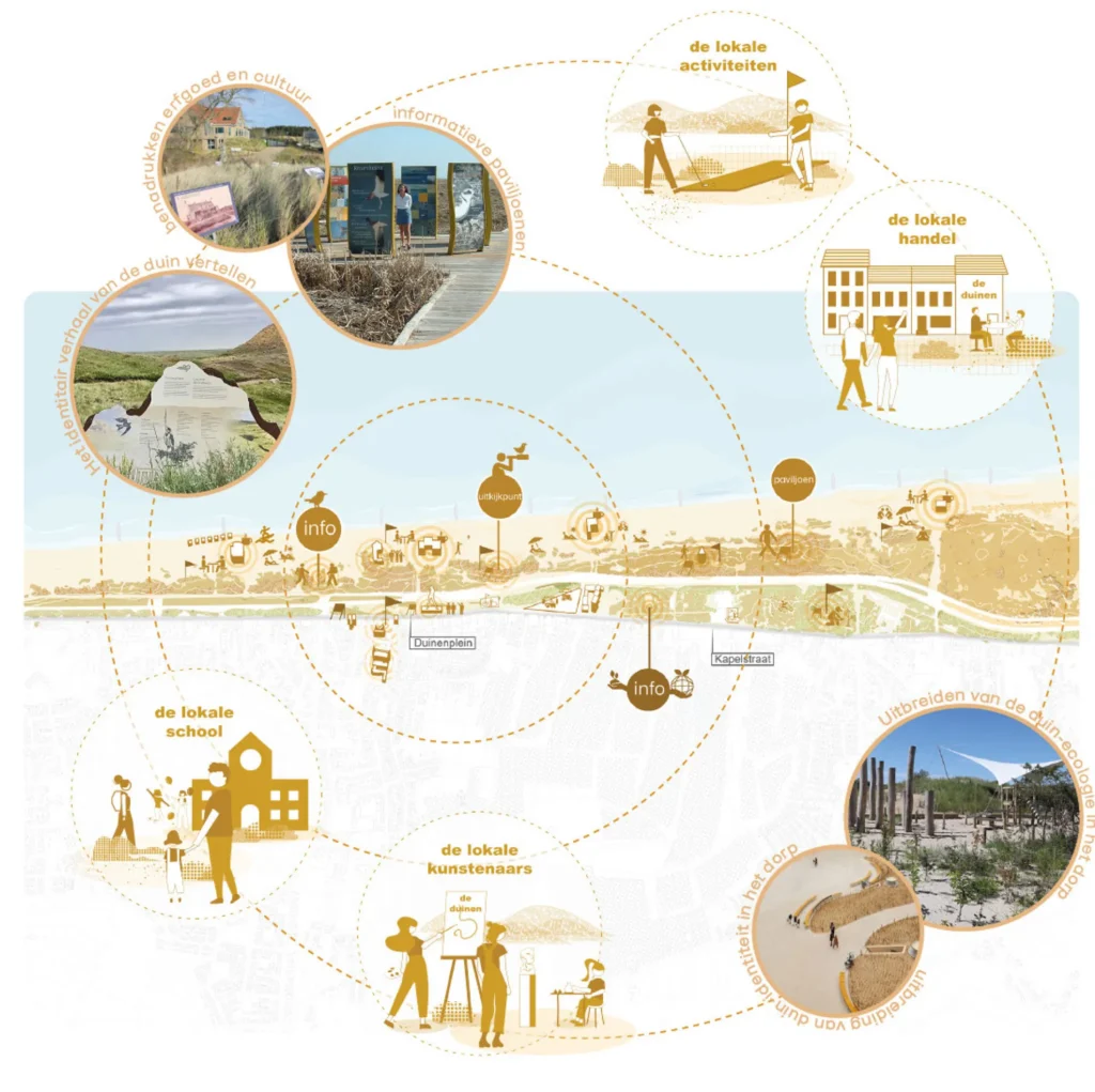 Bredene_Zeexduinxdijk_Masterplan_atelier horizon 02